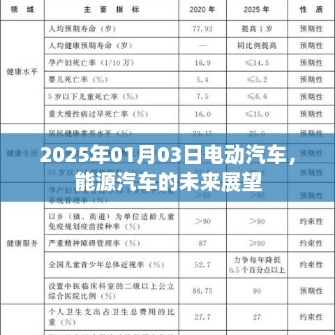 电动汽车与能源汽车的未来展望,展望至2025