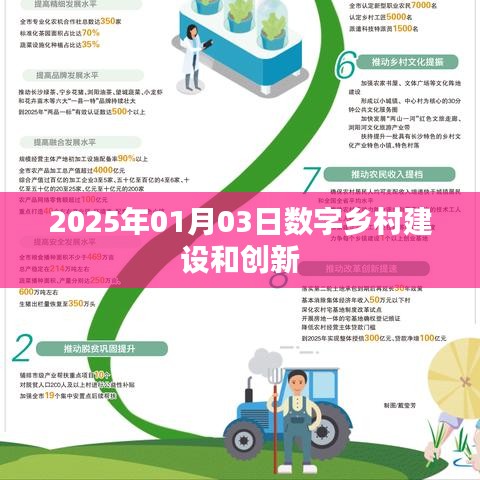 数字乡村建设与创新,2025年展望