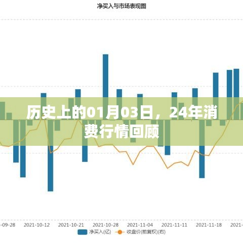 『历史上的今天,深度解析消费行业24年回顾』