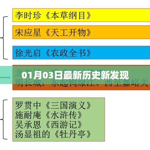 最新历史发现，揭秘历史新篇章