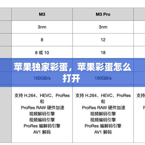 苹果独家彩蛋,苹果彩蛋怎么打开