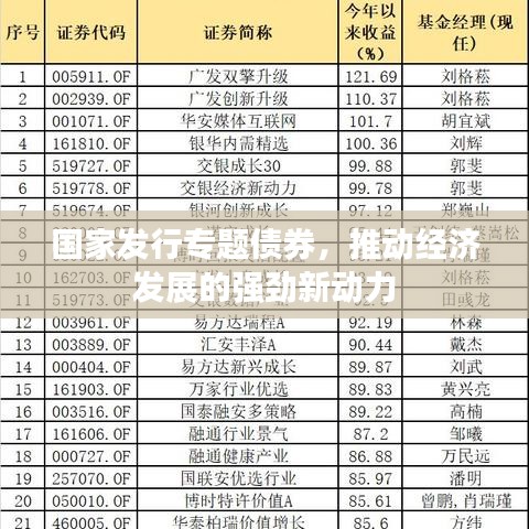 国家发行专题债券,推动经济发展的强劲新动力