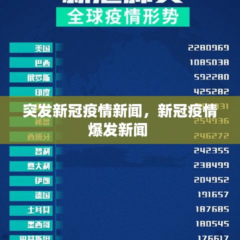 突发新冠疫情新闻,新冠疫情爆发新闻