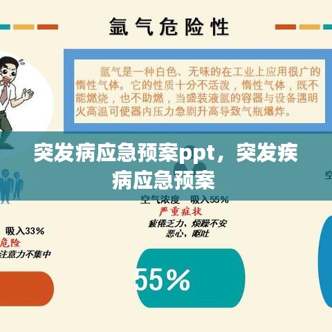 突发病应急预案ppt,突发疾病应急预案