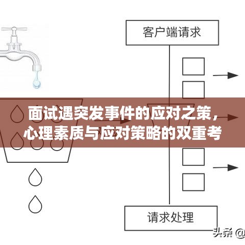 面试遇突发事件的应对之策，心理素质与应对策略的双重考验