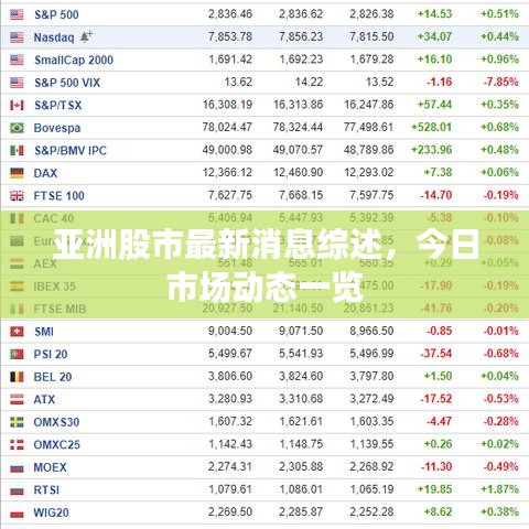 亚洲股市最新消息综述,今日市场动态一览