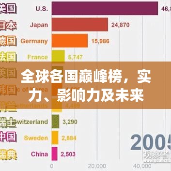 全球各国巅峰榜,实力、影响力及未来展望