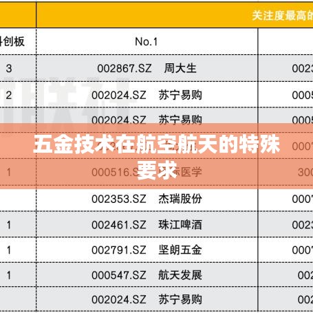 荣锋五金技术揭秘,航空航天的五金材料特殊需求