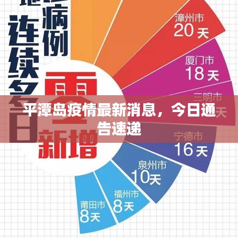 平潭岛疫情最新消息，今日通告速递