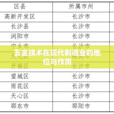 五金技术助力现代制造业发展,地位与影响