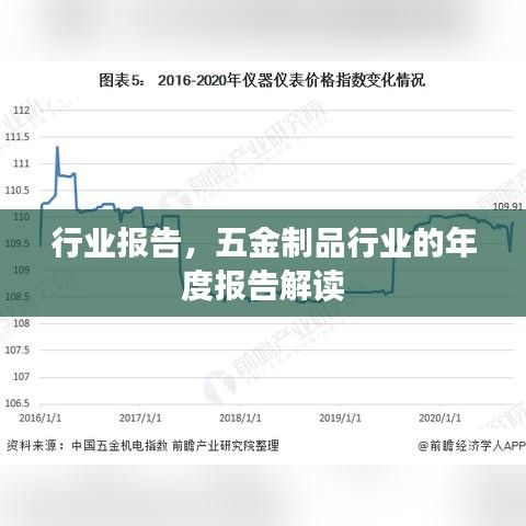 五金制品行业报告解读,洞悉市场趋势与未来发展