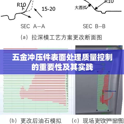 五金冲压件表面处理质量控制的重要性与实践解析