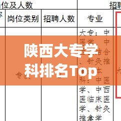 陕西大专学科排名Top10榜单揭晓!