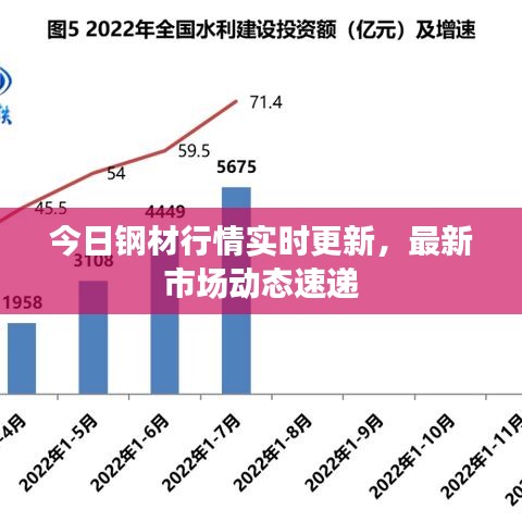 今日钢材行情实时更新,最新市场动态速递