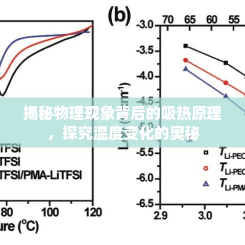 揭秘物理现象背后的吸热原理,探究温度变化的奥秘