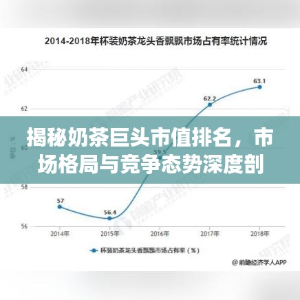 揭秘奶茶巨头市值排名,市场格局与竞争态势深度剖析