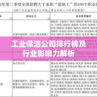 工业保洁公司排行榜及行业影响力解析