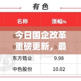 今日国企改革重磅更新,最新消息一览无余