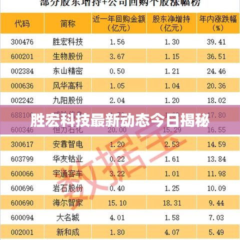 胜宏科技最新动态今日揭秘