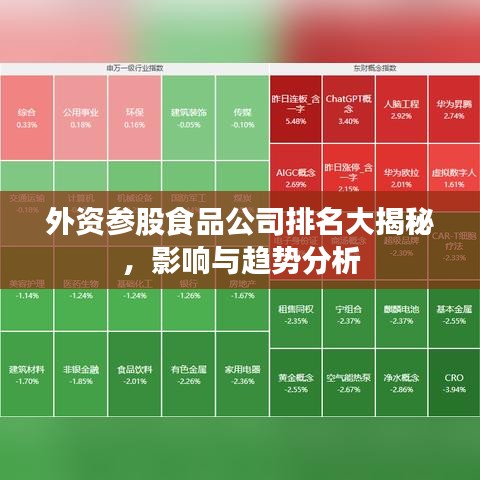 外资参股食品公司排名大揭秘,影响与趋势分析