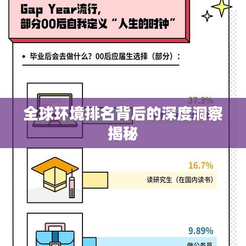 全球环境排名背后的深度洞察揭秘