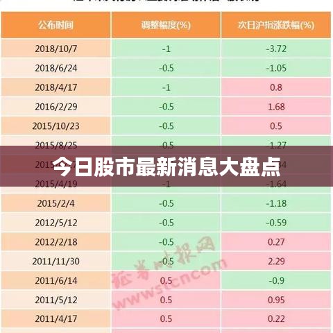 今日股市最新消息大盘点