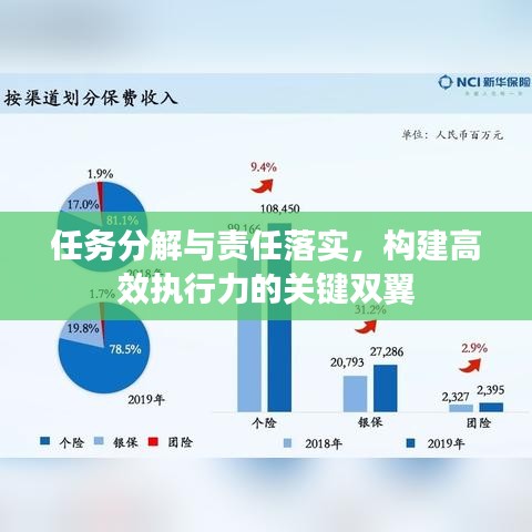 任务分解与责任落实，构建高效执行力的关键双翼
