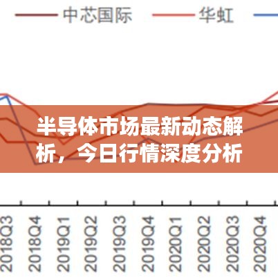 半导体市场最新动态解析,今日行情深度分析