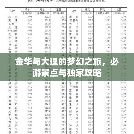 金华与大理的梦幻之旅，必游景点与独家攻略