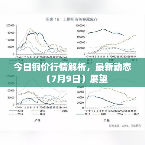 今日铜价行情解析,最新动态(7月9日)展望
