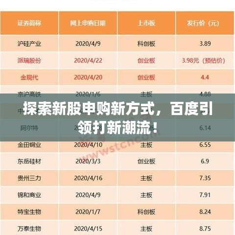 探索新股申购新方式,百度引领打新潮流!
