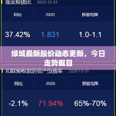 绿城最新股价动态更新,今日走势瞩目