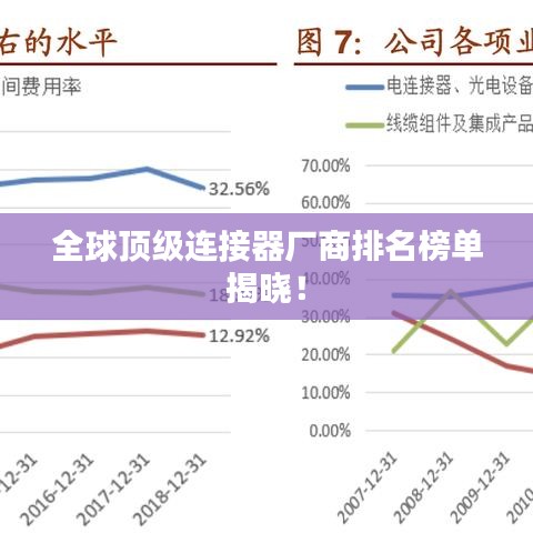 全球顶级连接器厂商排名榜单揭晓!