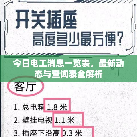 今日电工消息一览表,最新动态与查询表全解析