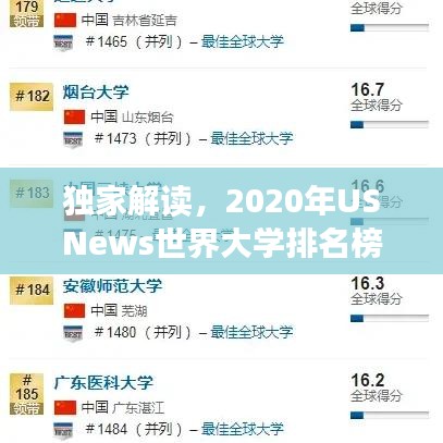 独家解读，2020年USNews世界大学排名榜单深度解析