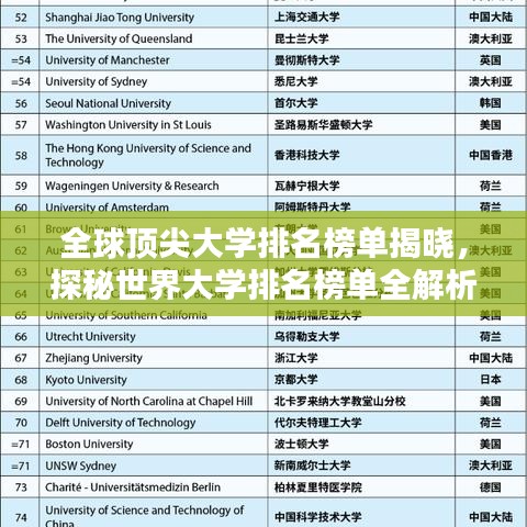 全球顶尖大学排名榜单揭晓,探秘世界大学排名榜单全解析