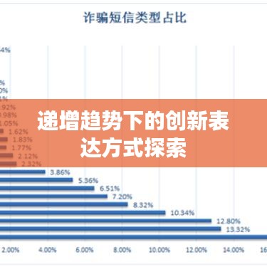 递增趋势下的创新表达方式探索