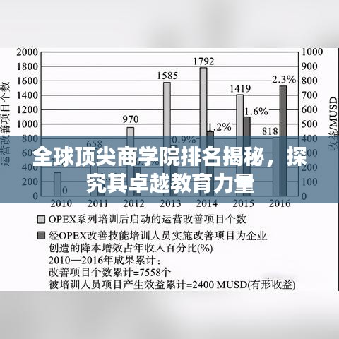 全球顶尖商学院排名揭秘，探究其卓越教育力量