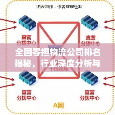 全国零担物流公司排名揭秘,行业深度分析与趋势预测