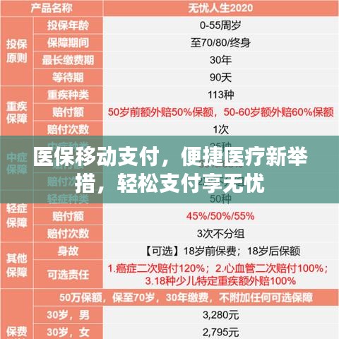 医保移动支付,便捷医疗新举措,轻松支付享无忧
