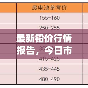 最新铅价行情报告，今日市场走势及价格分析