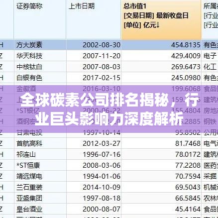 全球碳素公司排名揭秘,行业巨头影响力深度解析