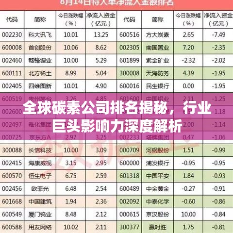 全球碳素公司排名揭秘，行业巨头影响力深度解析
