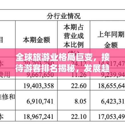 全球旅游业格局巨变,接待游客排名揭秘,发展趋势展望