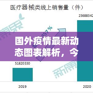 国外疫情最新动态图表解析，今日疫情数据更新！