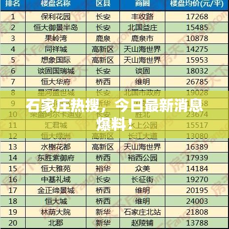 石家庄热搜,今日最新消息爆料!