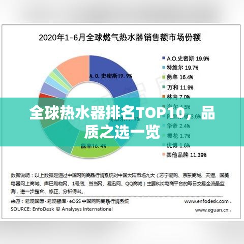 全球热水器排名TOP10,品质之选一览