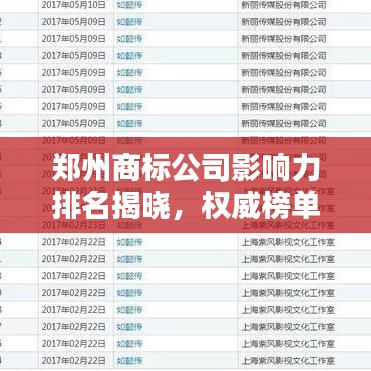 郑州商标公司影响力排名揭晓,权威榜单及深度解析