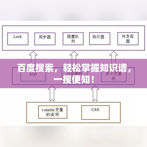 百度搜索,轻松掌握知识谱,一搜便知!