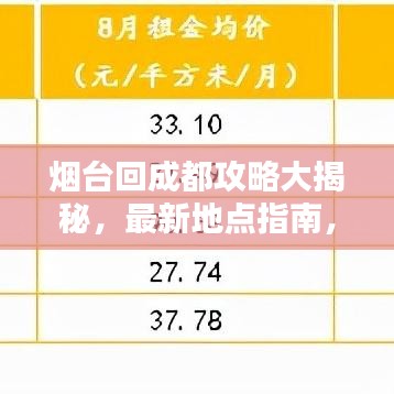 烟台回成都攻略大揭秘，最新地点指南，助你轻松回家路